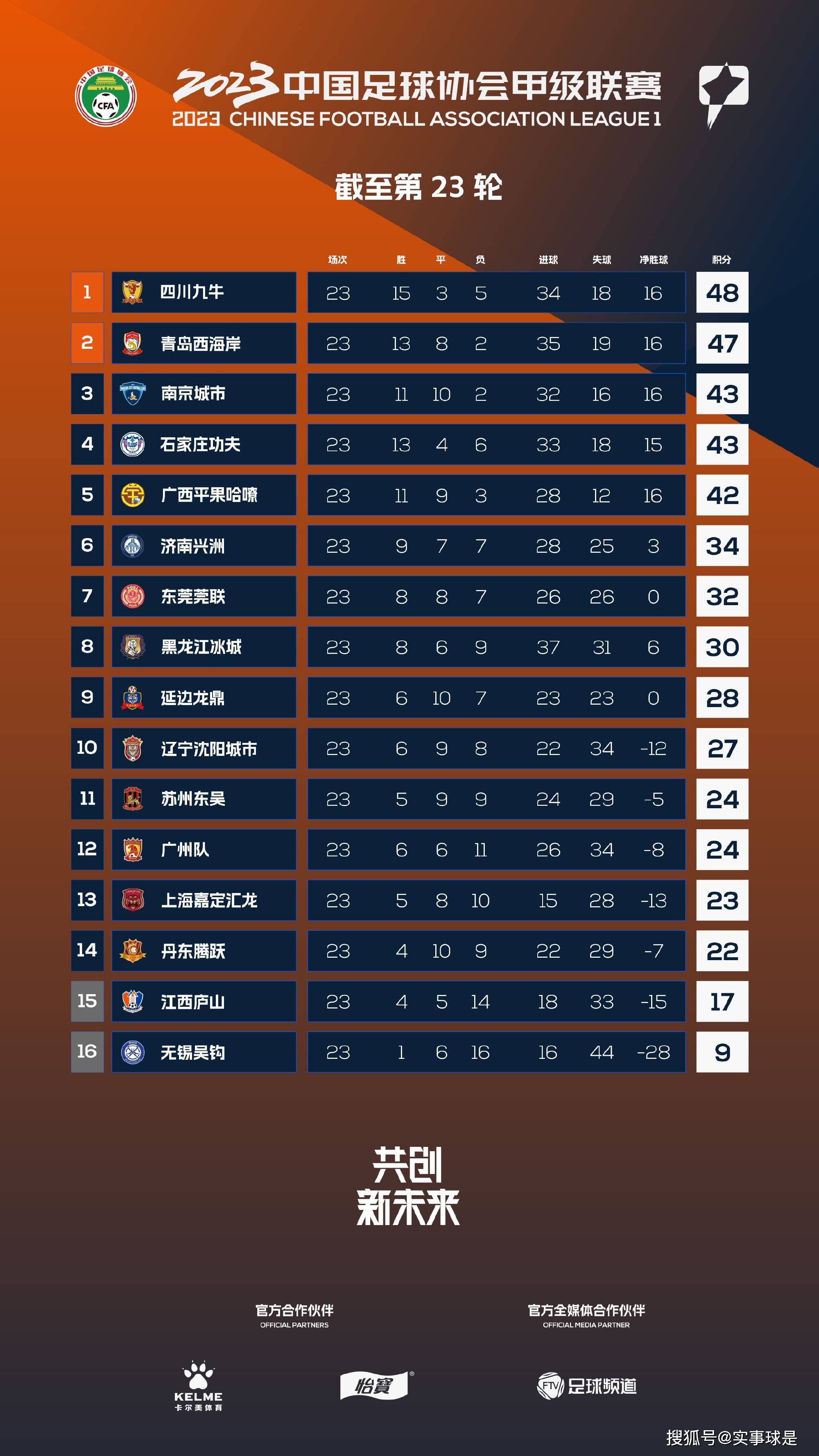 在国米4-0击败乌迪内斯之后，劳塔罗在接受赛后采访时亲承即将与国米完成续约。